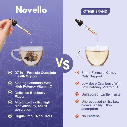 Kidney & Liver Guardian