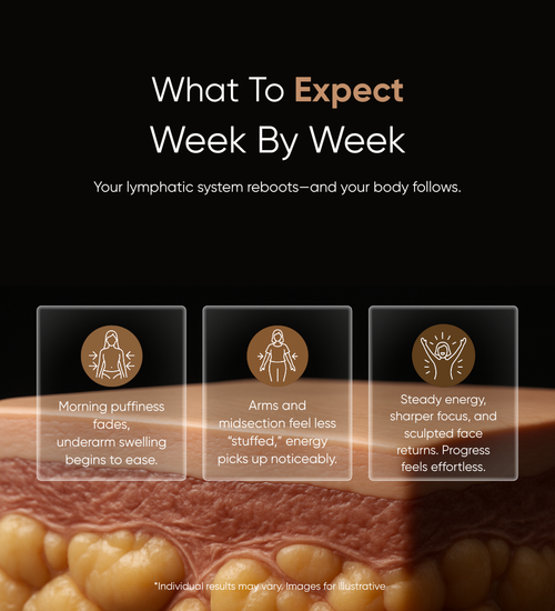 Lymphology – The #1 Patches for Reducing Armpit & Chin Puffiness